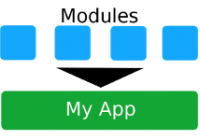 app modules